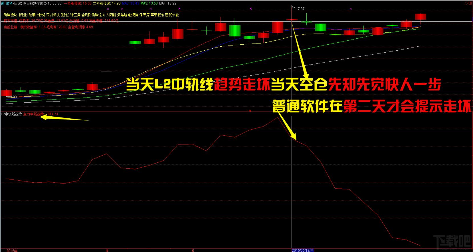 股圣证券辅助决策软件,股圣证券辅助决策软件下载,股圣证券辅助决策软件官方下载