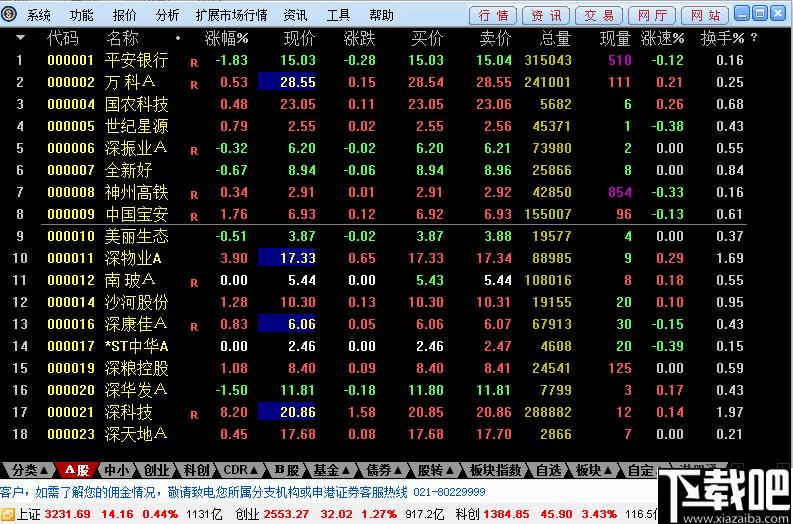 申港证券通达信下载,炒股软件,股票软件