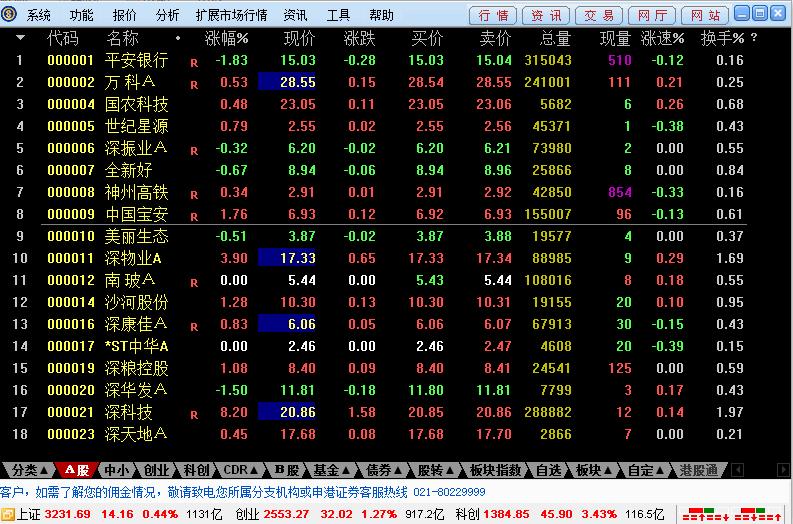 申港证券通达信下载,炒股软件,股票软件