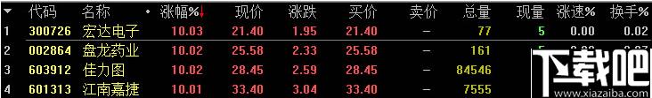申港证券通达信下载,炒股软件,股票软件